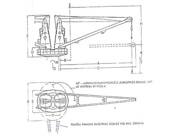 Šematski prikaz dvostruke hidraulicne brodske dizalice